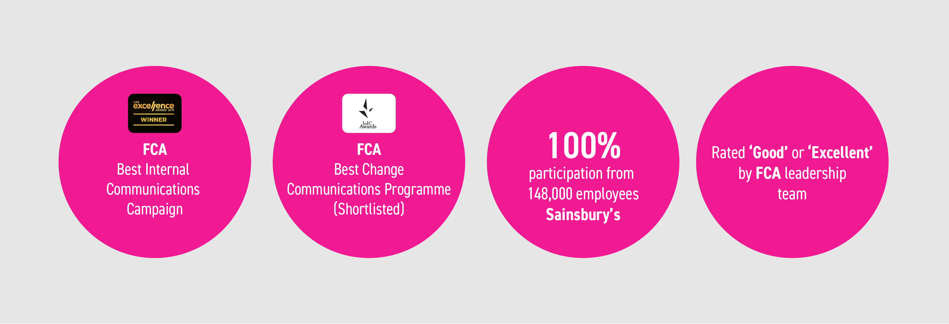 Change and transformation communications awards and performance stats.