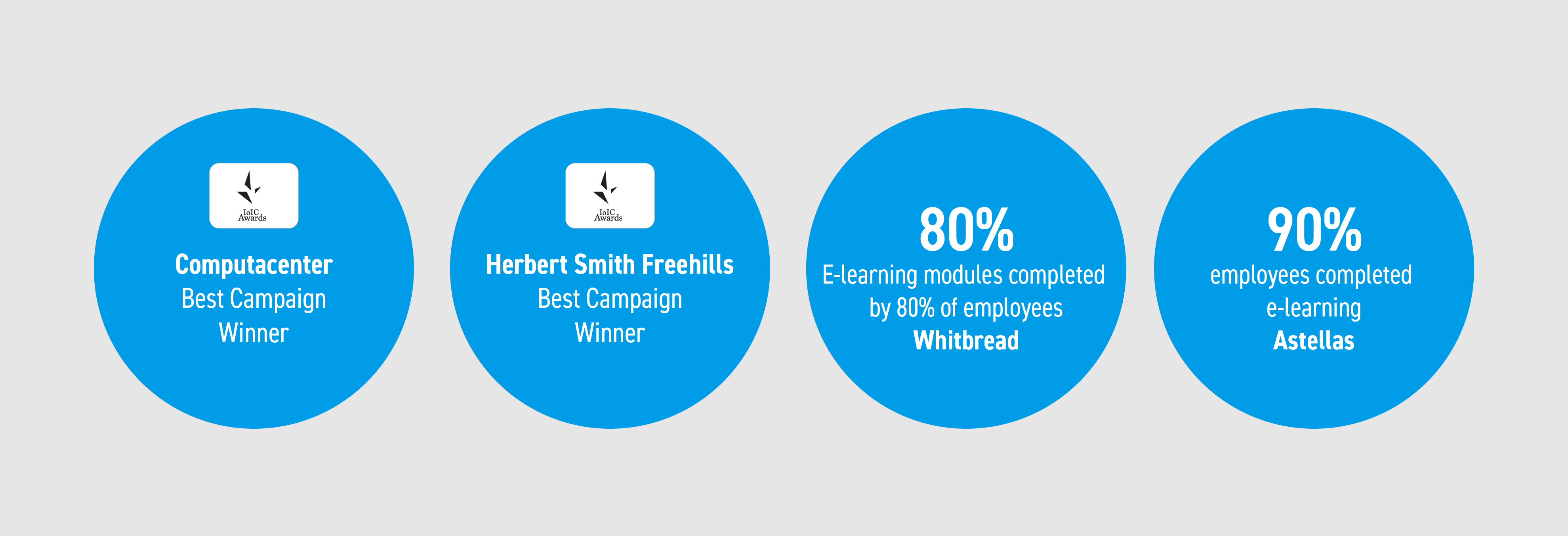 Cybersecurity awards and performance stats